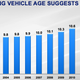 Illustration for article titled Why New Car Sales Might Be Completely Screwed In A Few Years